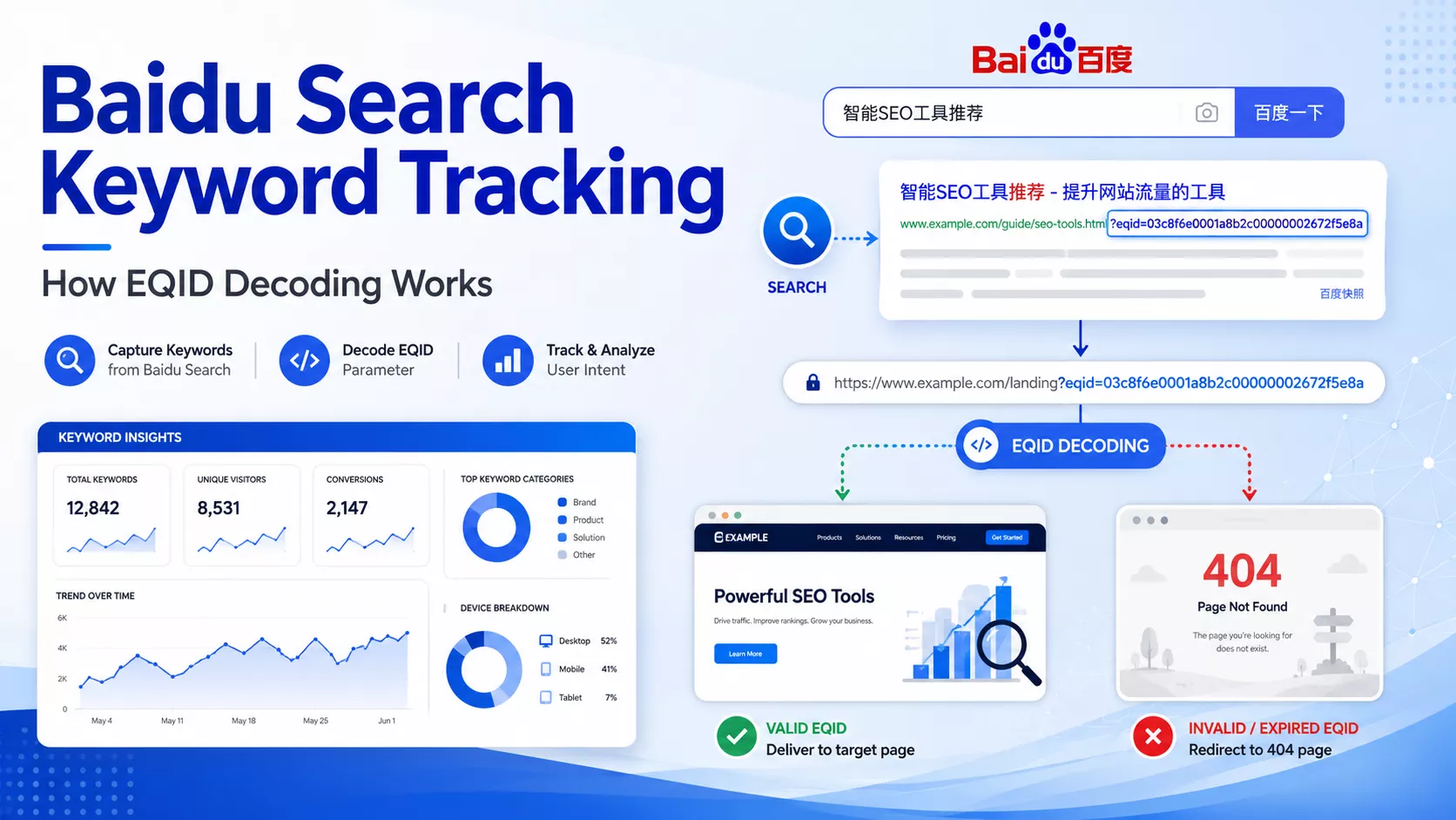 baidu-search-keyword-tracking-and-eqid-decoding