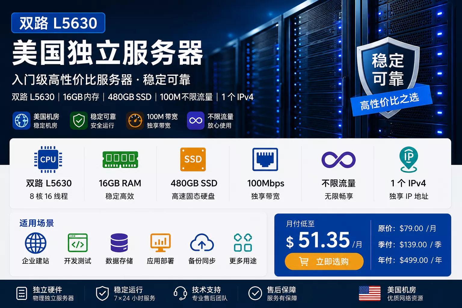 美国独立服务器｜双路L5630｜16GB内存｜480GB SSD｜100M不限流量